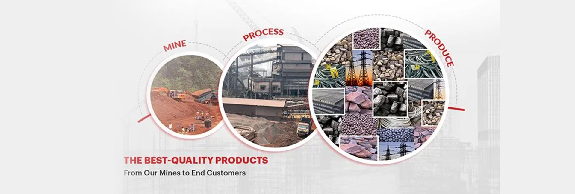 Mining – Processing – Manufacturing products